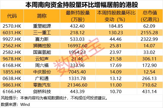 _300680拟投资超3亿元，加码机器人赛道！超百亿资金加仓互联网巨头_300680拟投资超3亿元，加码机器人赛道！超百亿资金加仓互联网巨头