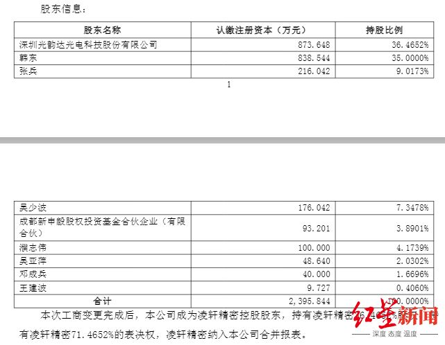 成都凌轩精密有限公司__凌轩精密机械有限公司双流