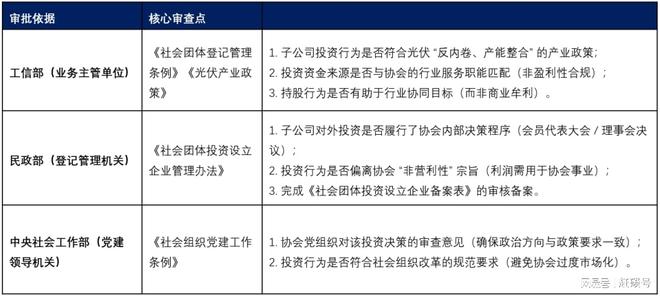 光伏收购_光伏产能扩张_