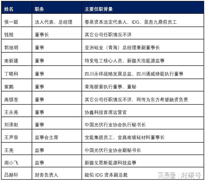 光伏产能扩张__光伏收购