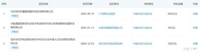 光伏产能扩张_光伏收购_