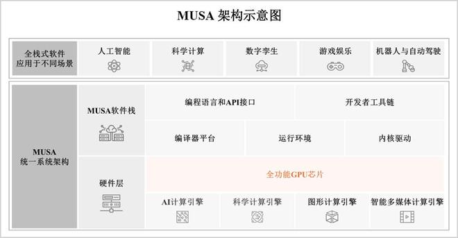 摩尔线程工作强度__摩尔线程怎么样