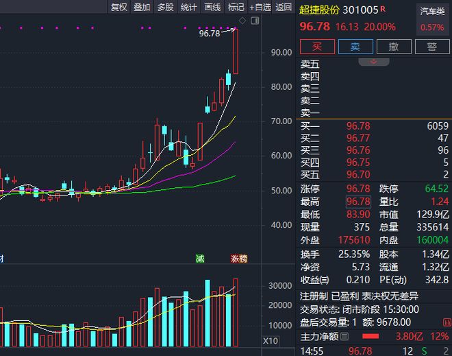 航天龙头股票一览表_航天龙头_