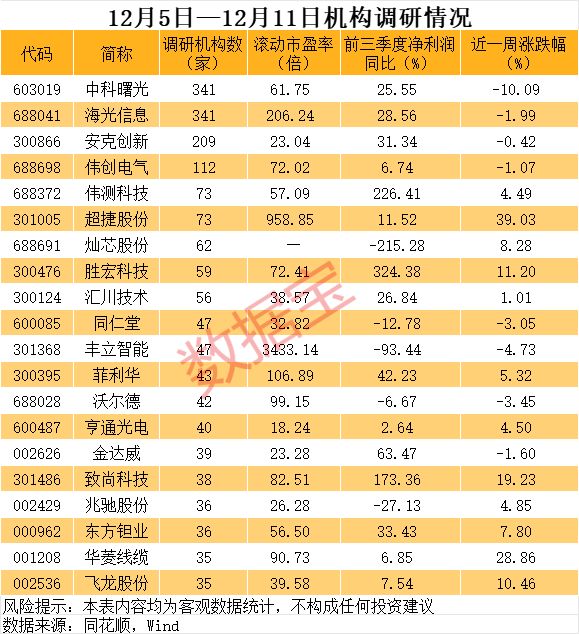 航天龙头股票一览表_航天龙头_