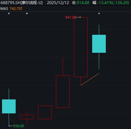 摩尔线程最新融资消息__摩尔线程企查查