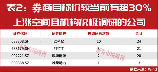 _股票收藏_涨价受益股