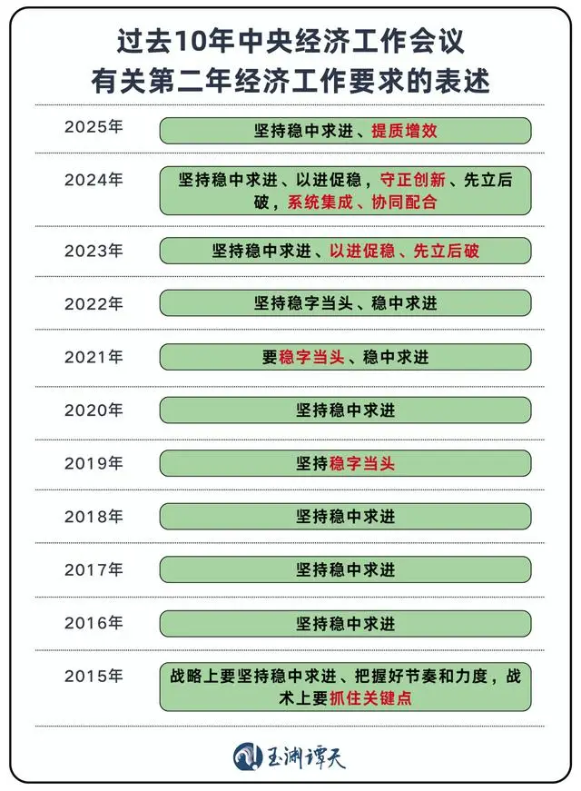 _玉渊谭天｜苦练内功，做更好的自己_玉渊谭天｜苦练内功，做更好的自己