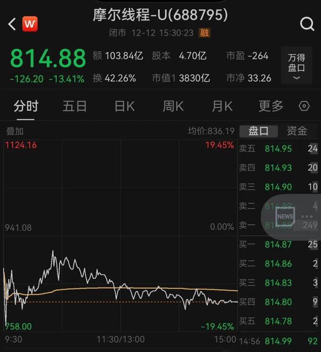 _摩尔线程智能科技官网_摩尔线程股票7月再融资