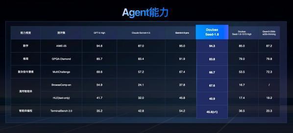 火山引擎cdp__火山引擎a/b测试