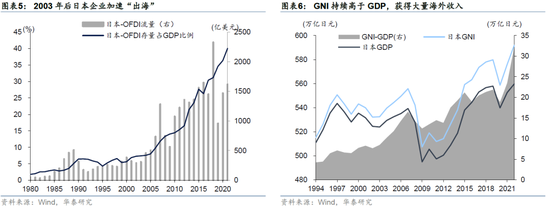 _华泰证券海外公司_华泰证券海外业务