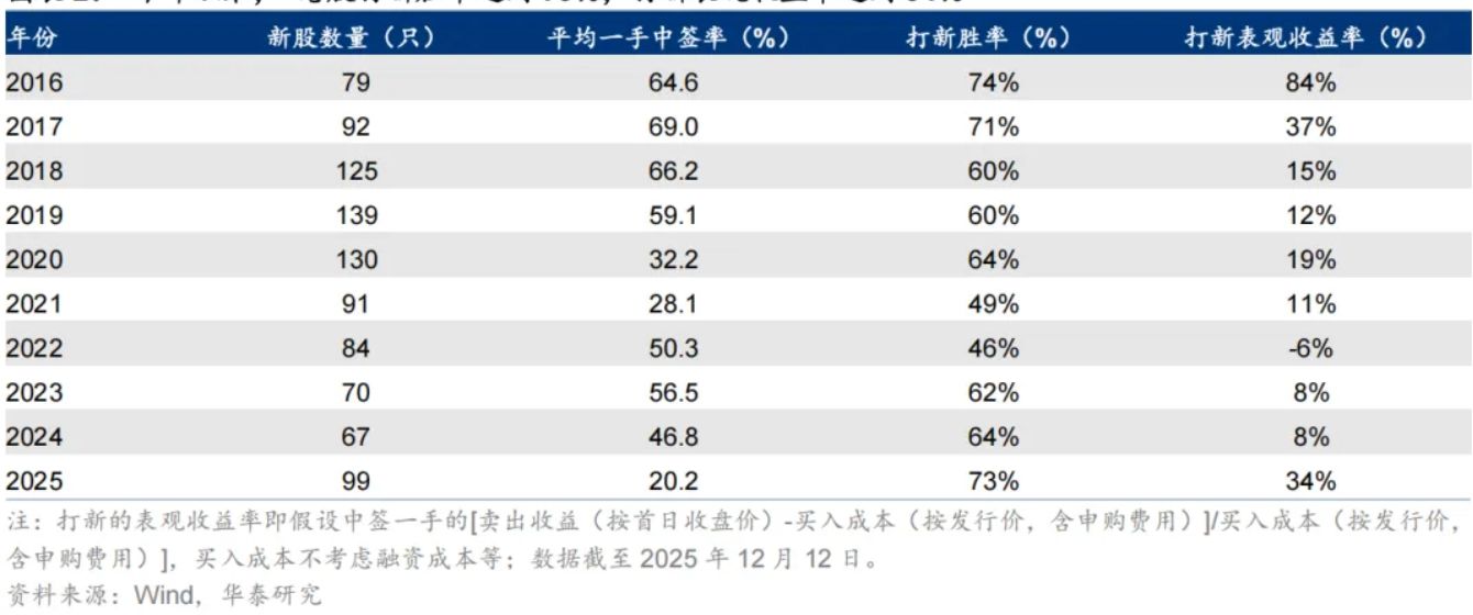 港股招股书发布到上市时间__港股招股是什么意思