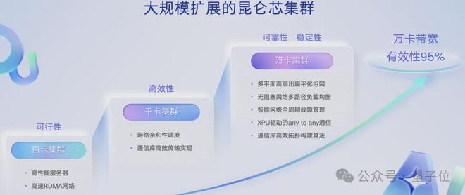 _鹏芯微集成电路_昆山市正鹏电子规模