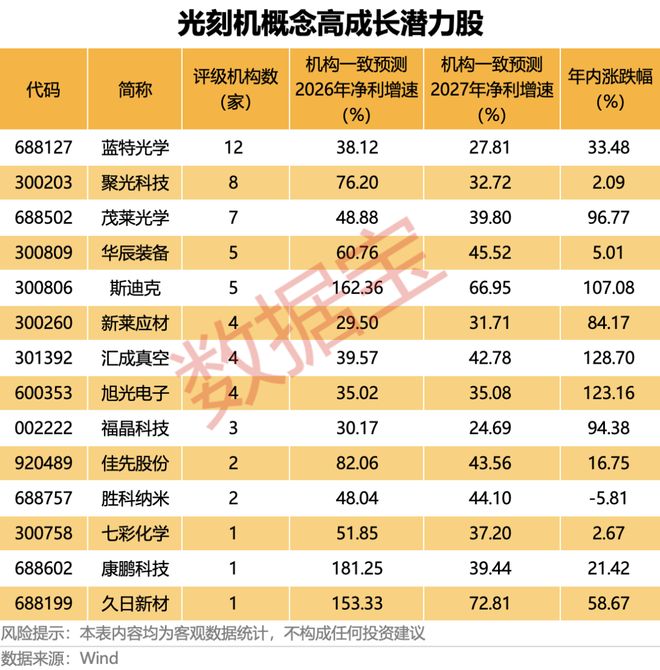 油价上涨受益股涨停_收益股和受益股的区别_