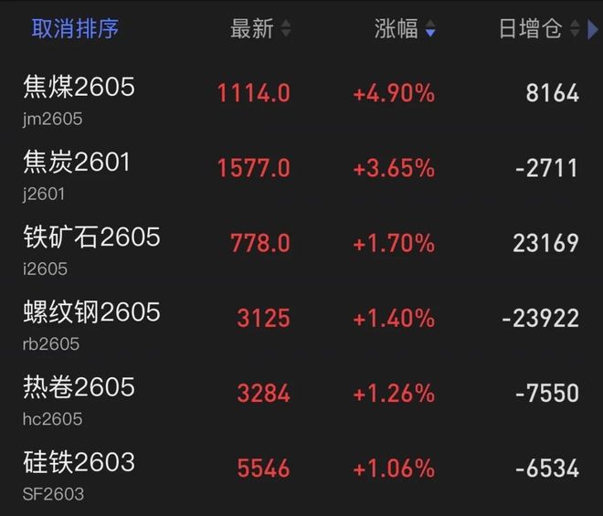 黄金拉升，有色爆发！美联储，降息大消息！中概股纷纷飘红_黄金拉升，有色爆发！美联储，降息大消息！中概股纷纷飘红_