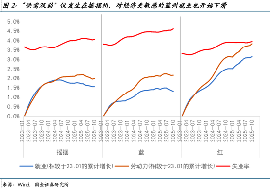 国金宋雪涛：除去AI，衰退边缘_国金宋雪涛：除去AI，衰退边缘_