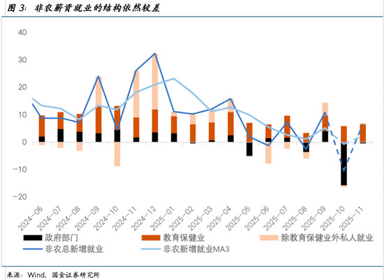 国金宋雪涛：除去AI，衰退边缘__国金宋雪涛：除去AI，衰退边缘