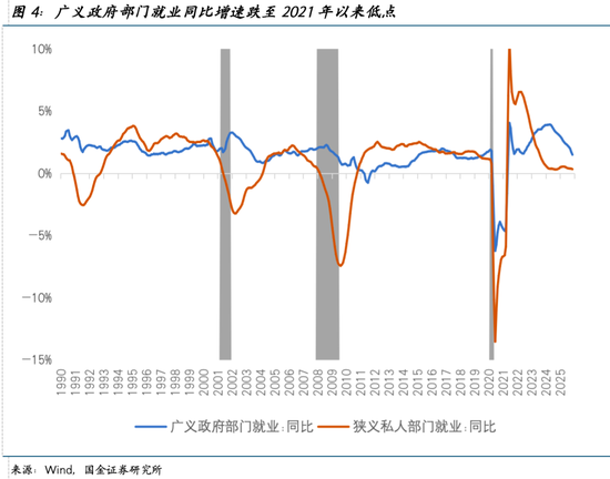 _国金宋雪涛：除去AI，衰退边缘_国金宋雪涛：除去AI，衰退边缘