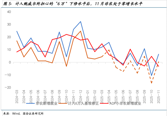 国金宋雪涛：除去AI，衰退边缘__国金宋雪涛：除去AI，衰退边缘