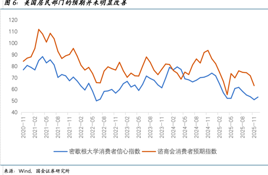 国金宋雪涛：除去AI，衰退边缘__国金宋雪涛：除去AI，衰退边缘