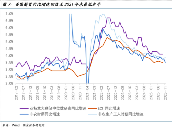 _国金宋雪涛：除去AI，衰退边缘_国金宋雪涛：除去AI，衰退边缘