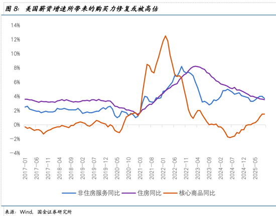 国金宋雪涛：除去AI，衰退边缘_国金宋雪涛：除去AI，衰退边缘_