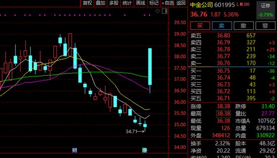 直线涨停的股票后期怎么走势_直线涨停好不好_