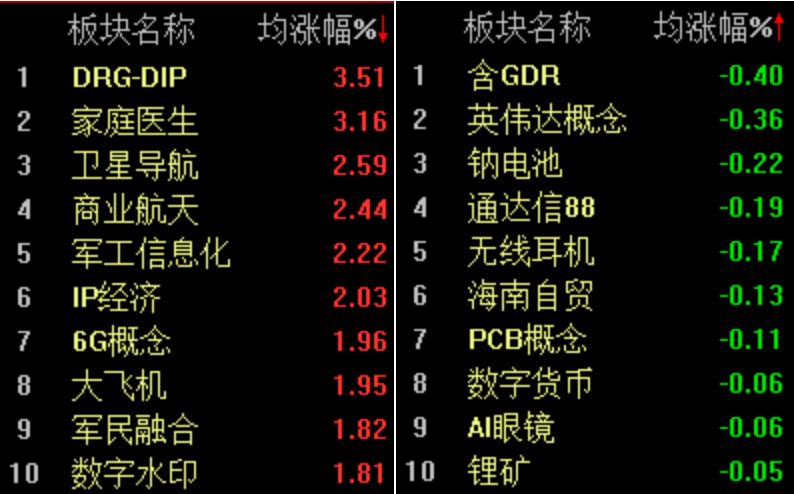 沪市大盘分时走势_沪深两市分化_