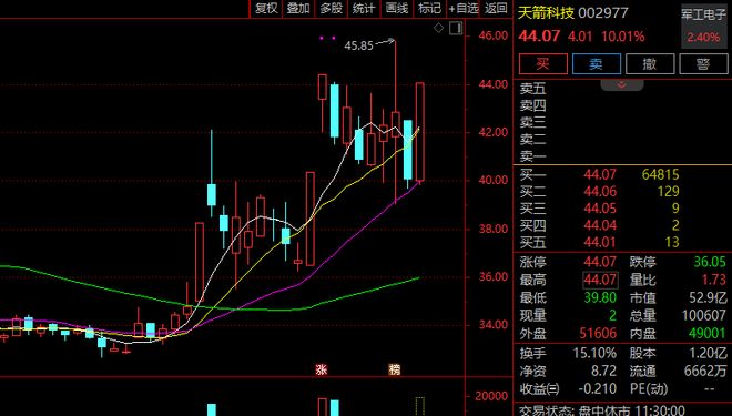 股票炸板后又封涨停__一字板涨停后开板回封