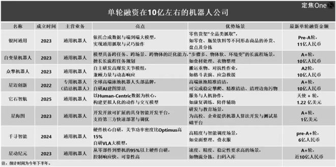 机器人上市潮真相：缺钱花、手头紧_机器人上市潮真相：缺钱花、手头紧_