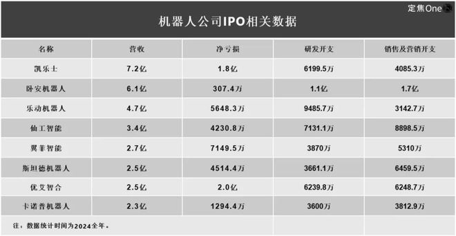 机器人上市潮真相：缺钱花、手头紧__机器人上市潮真相：缺钱花、手头紧