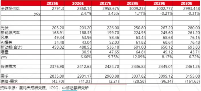 _适合与黄色搭配的颜色有_国家规定的安全色有