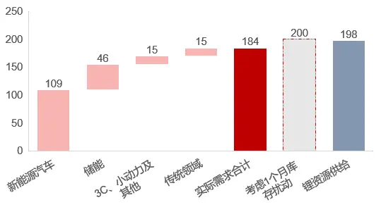 适合与黄色搭配的颜色有_国家规定的安全色有_