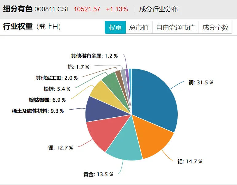 _国家规定的安全色有_适合与黄色搭配的颜色有
