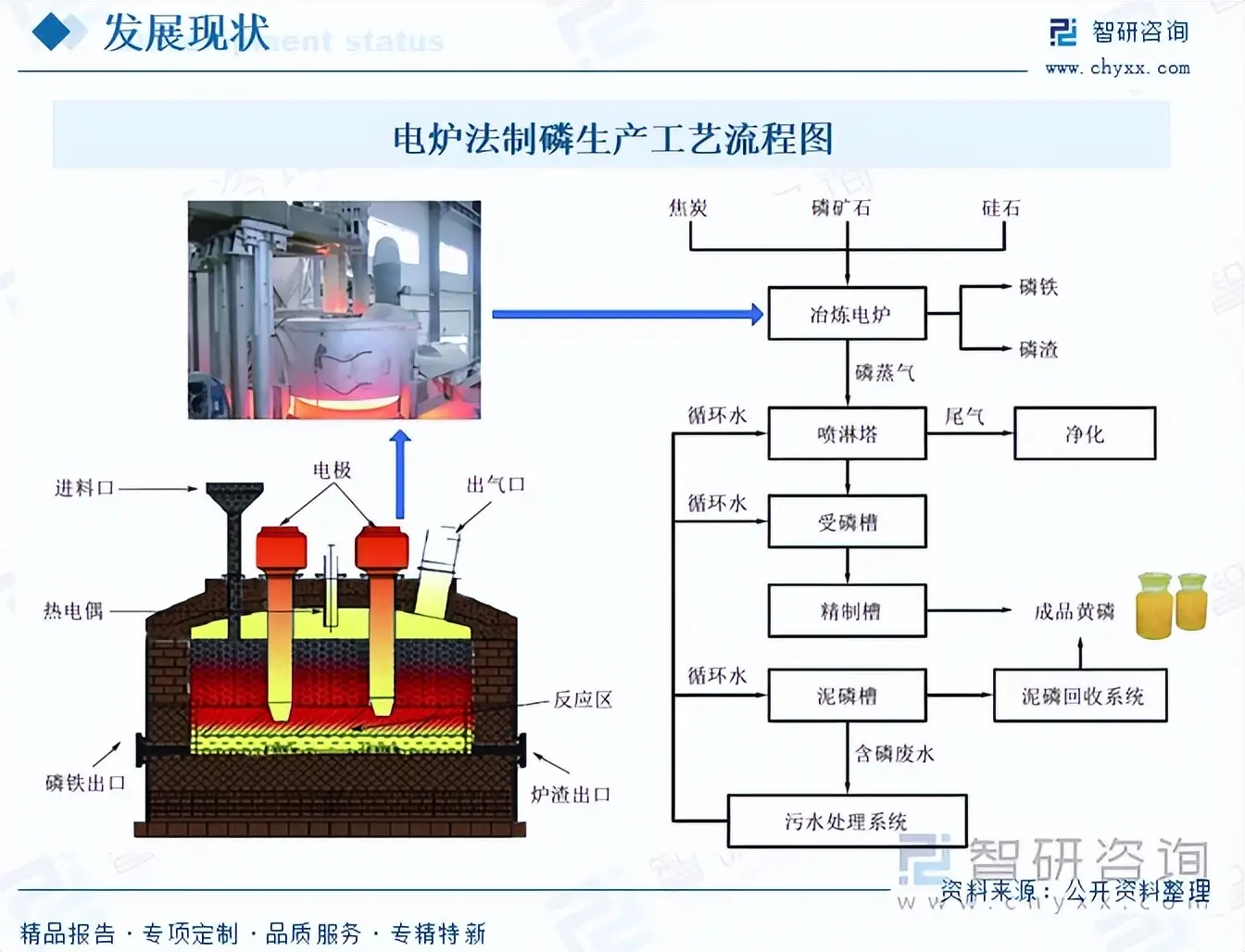 行业前瞻__行业发展趋势分析预测