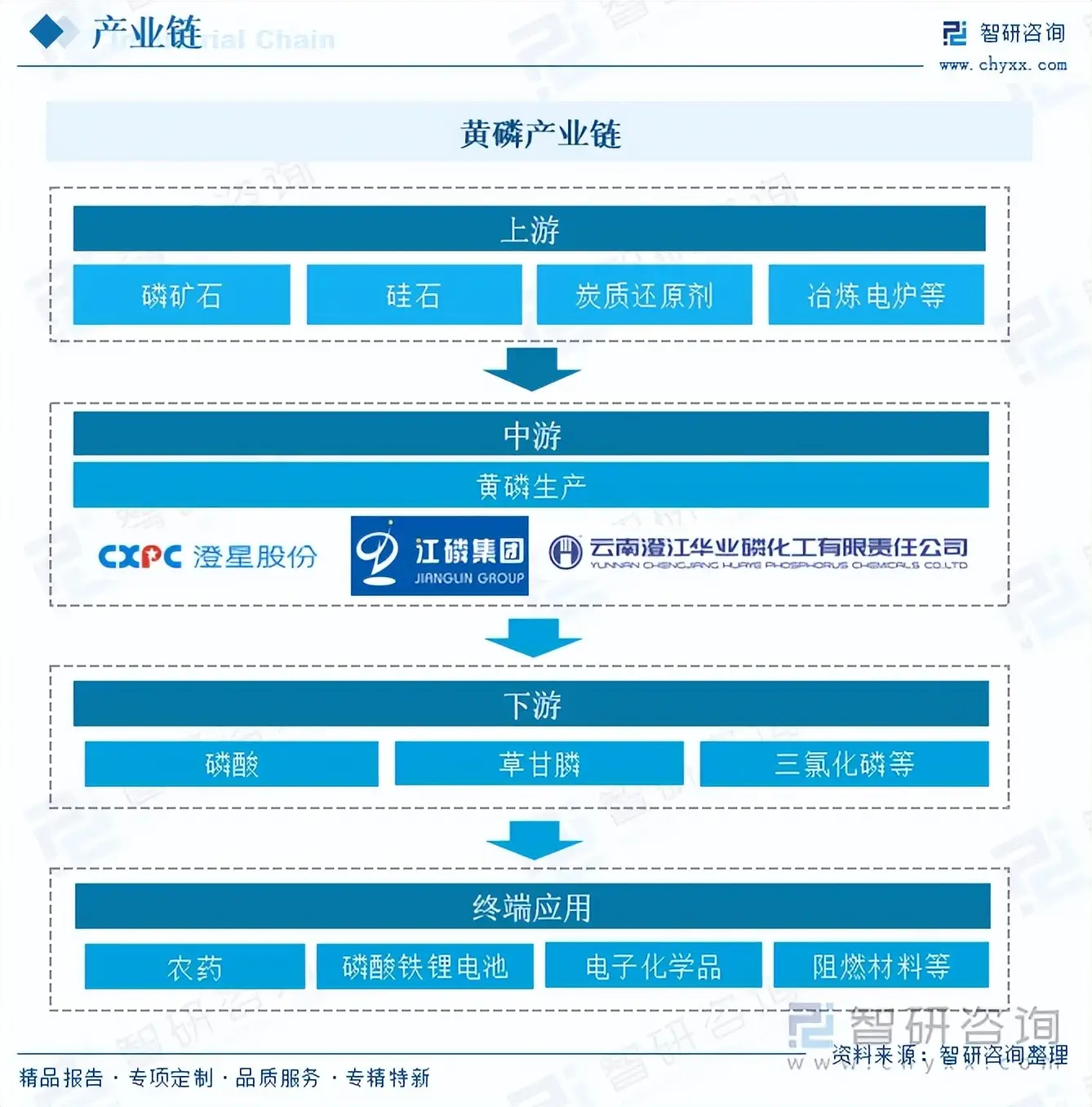 行业前瞻_行业发展趋势分析预测_