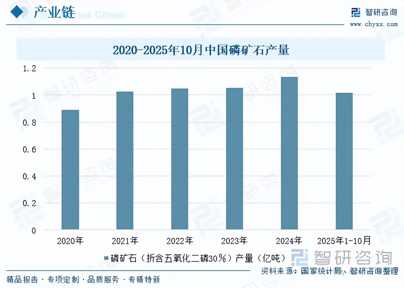 行业发展趋势分析预测__行业前瞻