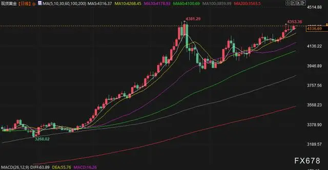 白银黄金趋势__白银价格未来