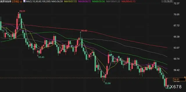 _白银价格未来_白银黄金趋势
