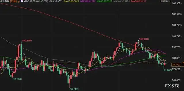 _白银黄金趋势_白银价格未来