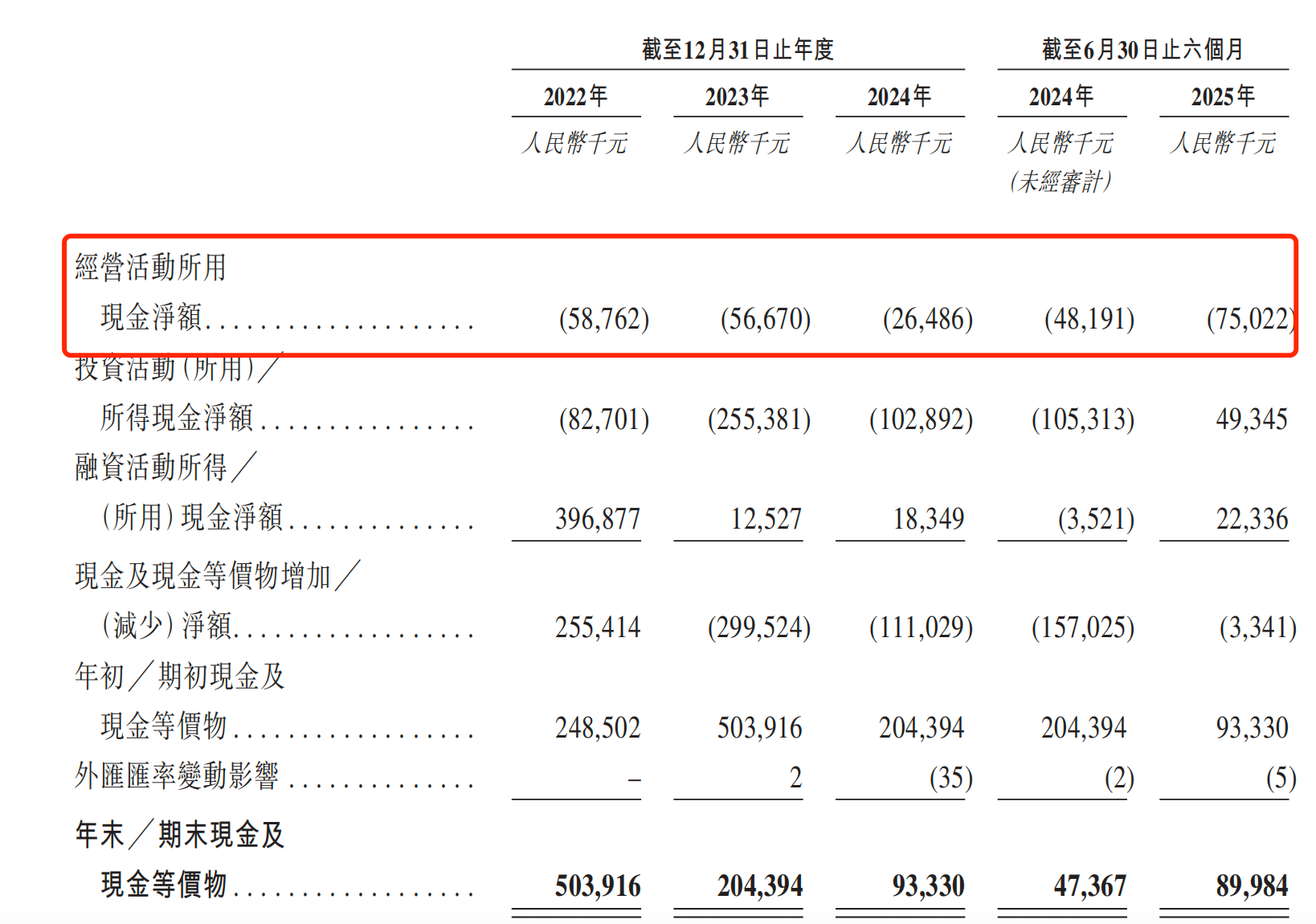180万数字员工“打工”,金智维为何三年半倒亏8个亿?