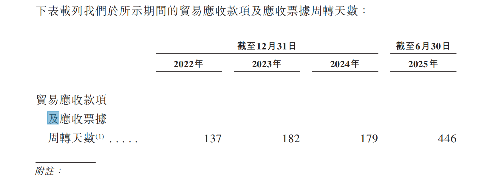 180万数字员工“打工”,金智维为何三年半倒亏8个亿?