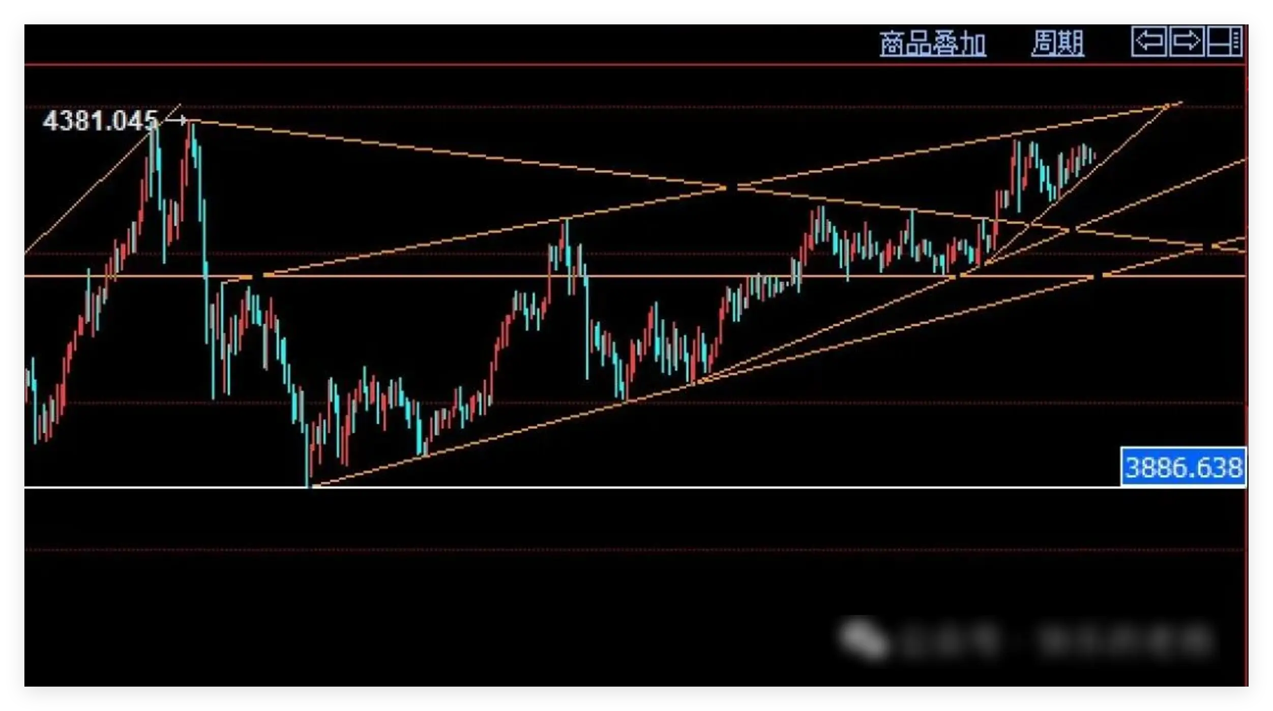 黄金破新高还是砸盘埋人？就在这两天！_黄金破新高还是砸盘埋人？就在这两天！_