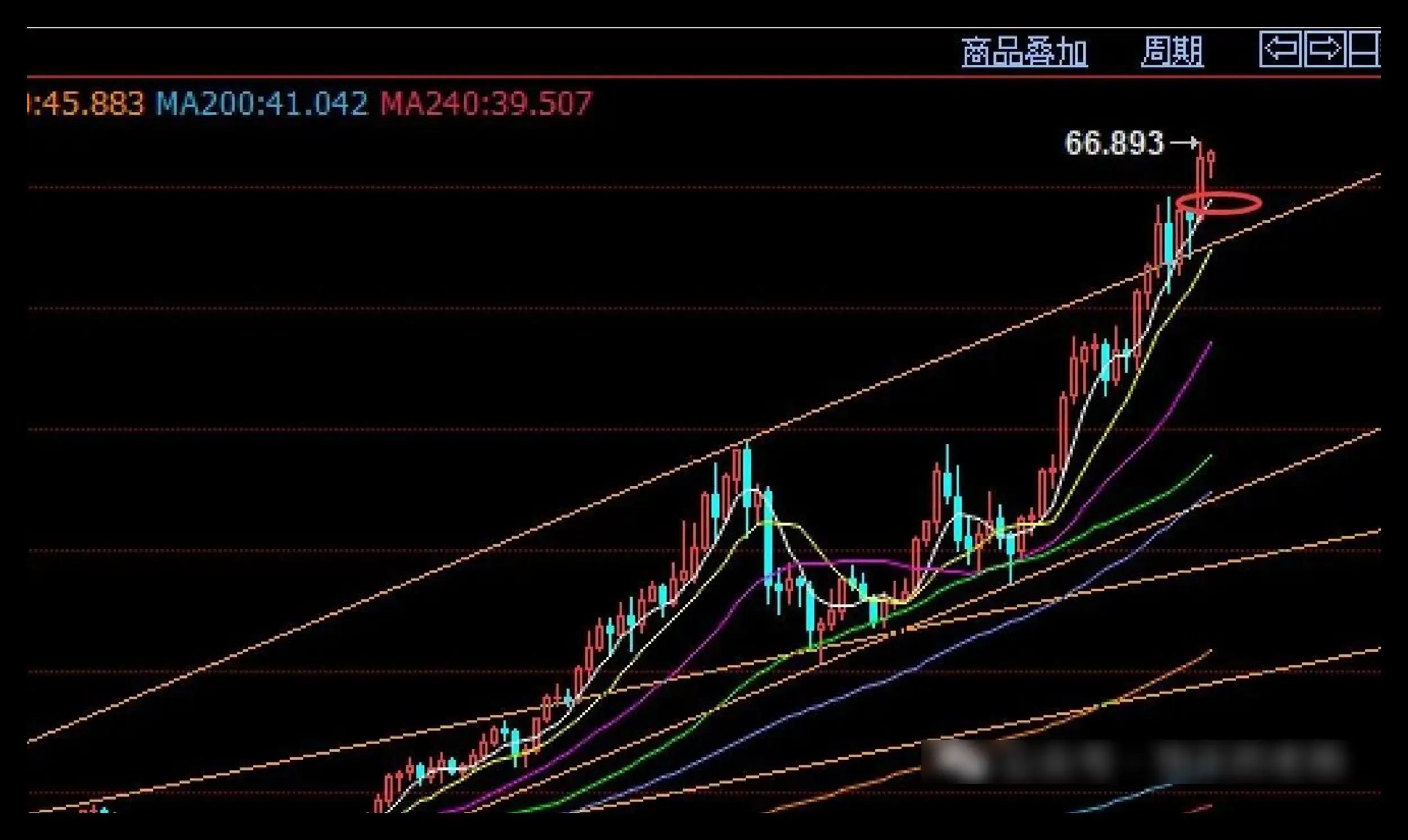 _黄金破新高还是砸盘埋人？就在这两天！_黄金破新高还是砸盘埋人？就在这两天！