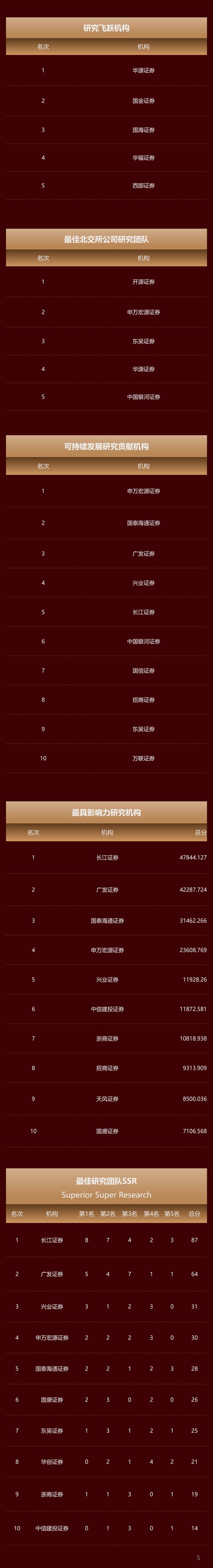 首发原创和驻站发布哪个好_天才相师有声小说中国首发_