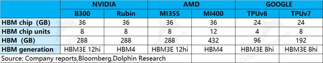 美光MU：AI点燃存力，存储大周期启幕？__美光MU：AI点燃存力，存储大周期启幕？