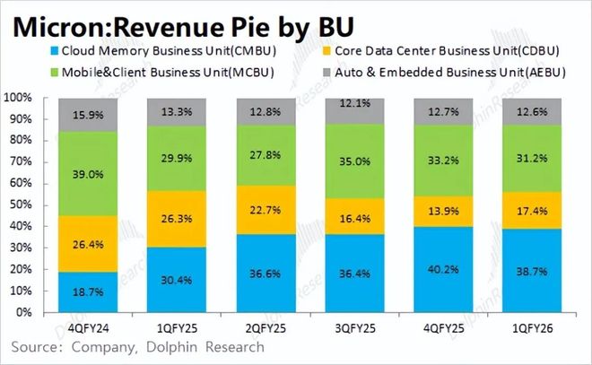 美光MU：AI点燃存力，存储大周期启幕？__美光MU：AI点燃存力，存储大周期启幕？