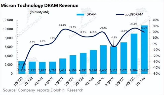 _美光MU：AI点燃存力，存储大周期启幕？_美光MU：AI点燃存力，存储大周期启幕？