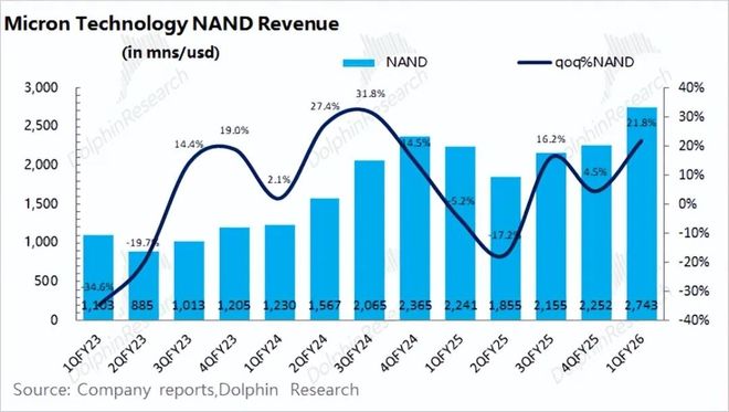 _美光MU：AI点燃存力，存储大周期启幕？_美光MU：AI点燃存力，存储大周期启幕？