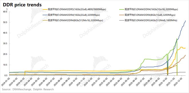 _美光MU：AI点燃存力，存储大周期启幕？_美光MU：AI点燃存力，存储大周期启幕？