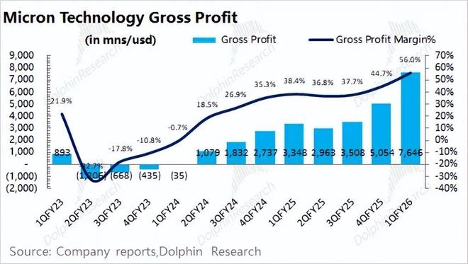 _美光MU：AI点燃存力，存储大周期启幕？_美光MU：AI点燃存力，存储大周期启幕？